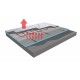 XPS Foam Insulation Board for Underfloor Heating 6mm / 10mm / 12mm -Thermal Pro Warm Insulating Board
