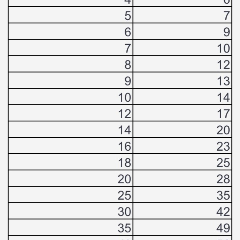 Tile Backer Board BULK PALLET DEAL (75 PACK) - 6mm / 10mm / 12mm - 1200mm x 600mm 