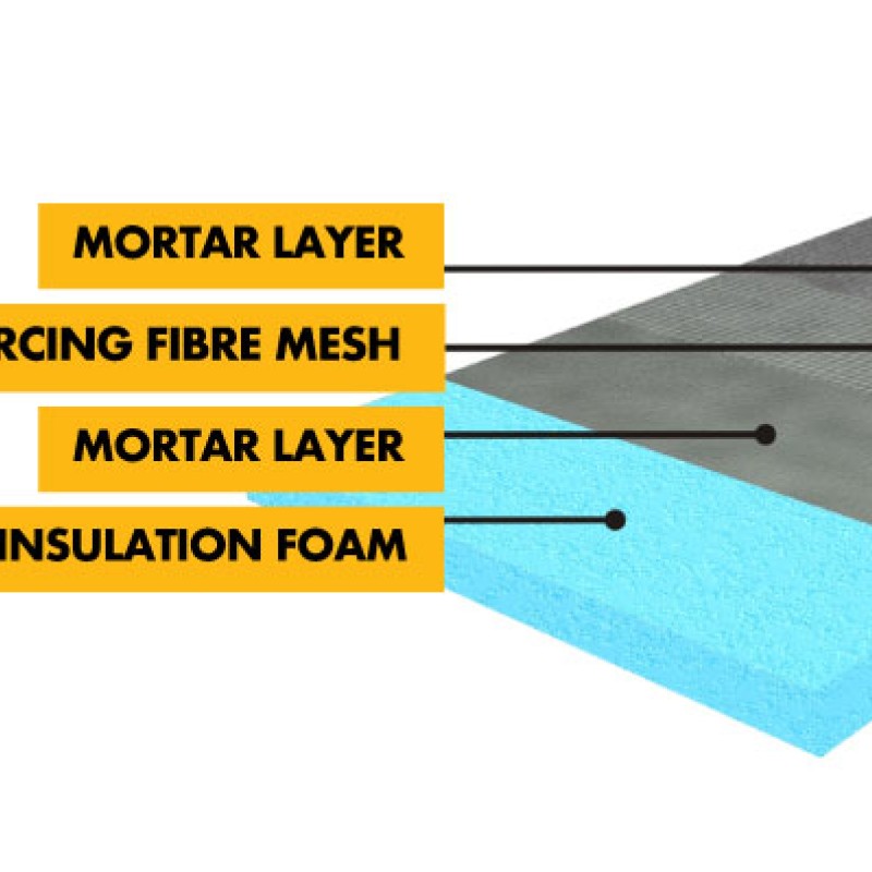 Tile Backer Board BULK PALLET DEAL (75 PACK) - 6mm / 10mm / 12mm - 1200mm x 600mm 