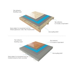 Tile decoupling mat / anti-crack matting - uncoupling waterproof membrane rapid mat durable base roll for under tile 3.6mm Tile decoupling mat / anti-crack matting - uncoupling waterproof membrane rapid mat durable base roll for under tile 3.6mm