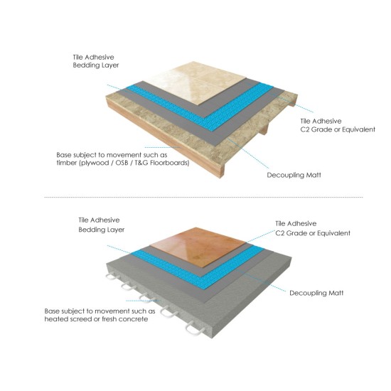 Tile decoupling mat / anti-crack matting - uncoupling waterproof membrane rapid mat durable base roll for under tile 3.6mm