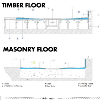 Wetroom Shower Tray - Tile on /Tile-able Shower Tray (Tile Backer Cement Board Shower Tray for Tiling Directly Tiled Walk In Showers) Universal Size / Cut To Size (1200m x 1000mm) Tile Board for Shower / Wet room Flooring - 20mm Wetroom Shower Tray - Tile on /Tile-able Shower Tray (Tile Backer Cement Board Shower Tray for Tiling Directly Tiled Walk In Showers) Universal Size / Cut To Size (1200m x 1000mm) Tile Board for Shower / Wet room Flooring - 20mm