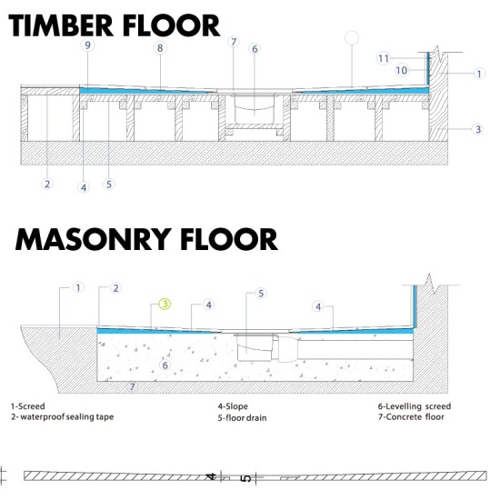 Wetroom Shower Tray - Tile on /Tile-able Shower Tray (Tile Backer Cement Board Shower Tray for Tiling Directly Tiled Walk In Showers) Universal Size / Cut To Size (1200m x 1000mm) Tile Board for Shower / Wet room Flooring - 20mm